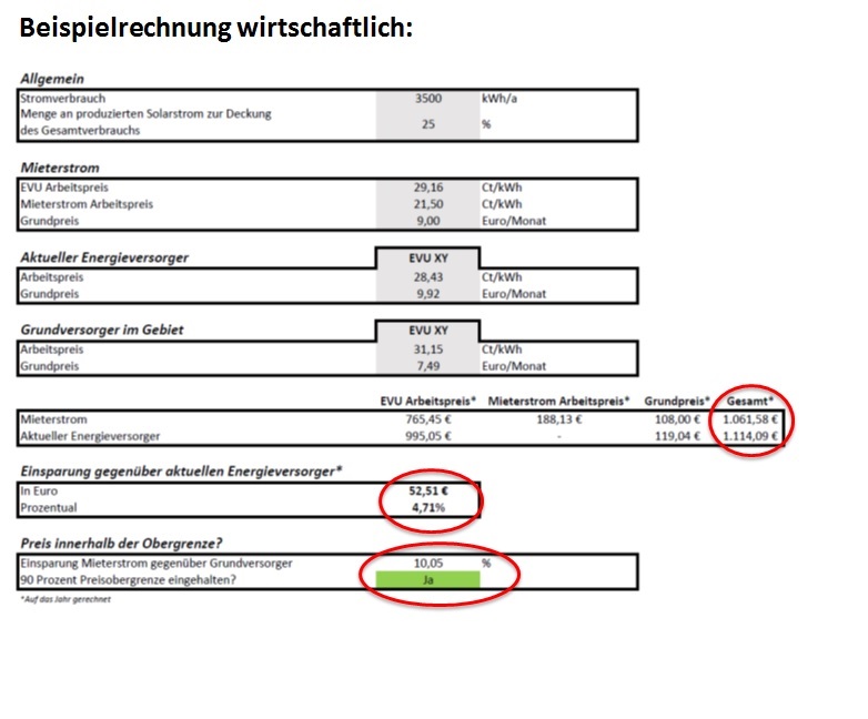 Mieterstrom: Ist Es Für Mich Wirtschaftlich? | Energiewende Schleswig ...